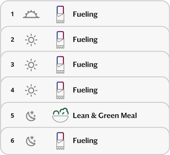 Icons showing 5 Fuelings and 1 Lean & Green meal throughout the day starting at sunrise and ending at night adding up to the daily plan of 6 meals.